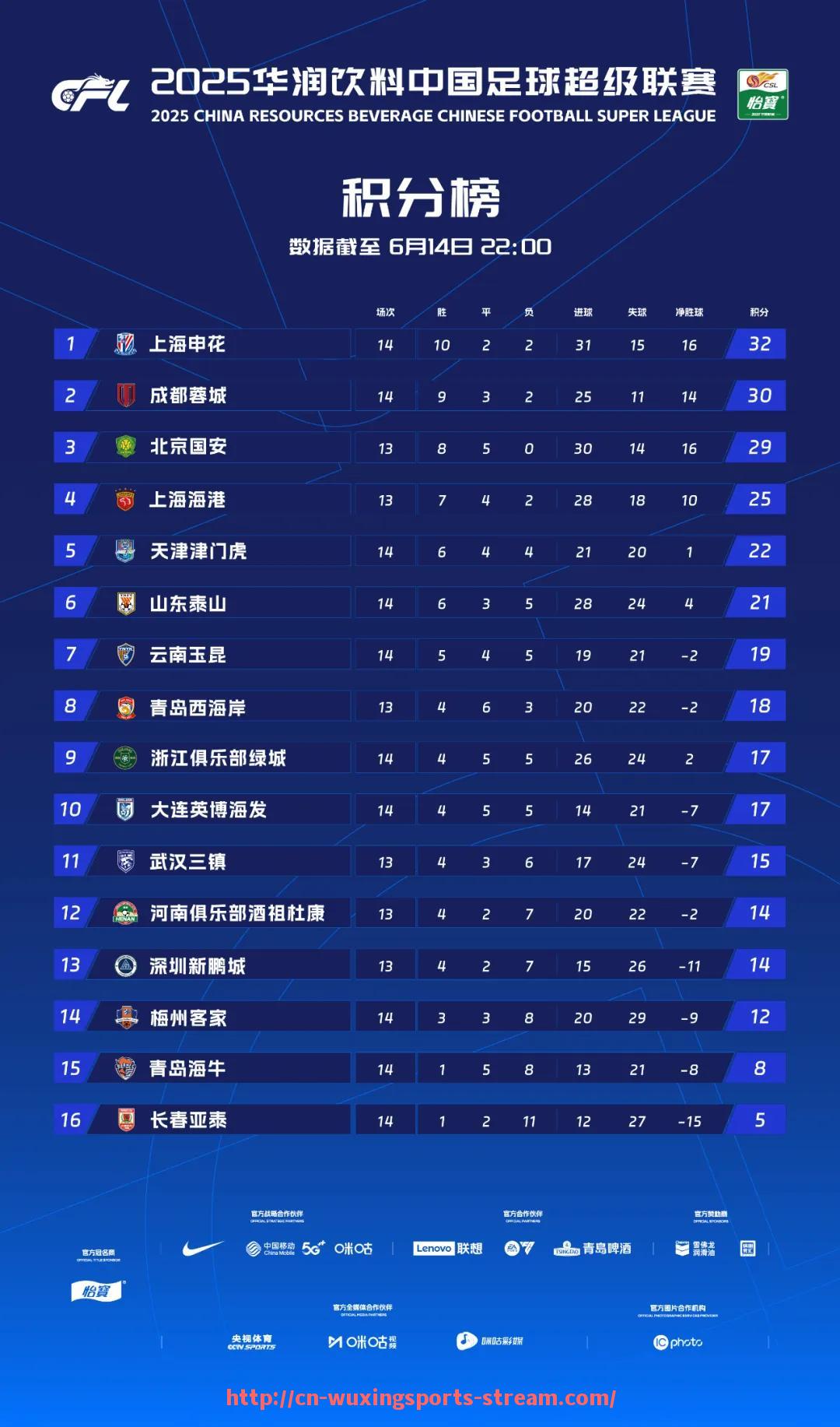 五星体育直播-曼城在英超近年来的统治地位主要体现在哪些数据上？（曼城此前曾创造了英超最高分夺冠）